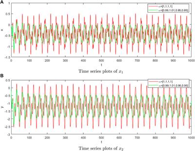 Dynamic behavior of a two-mass nonlinear fractional-order vibration system